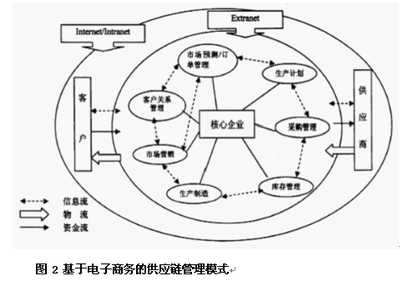 JIT庫(kù)存控制法在商務(wù)信息咨詢中的應(yīng)用策略